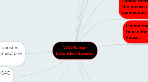 Mind Map: Wifi Range Extender/Booster