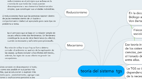 Mind Map: teoría del sistema  tgs