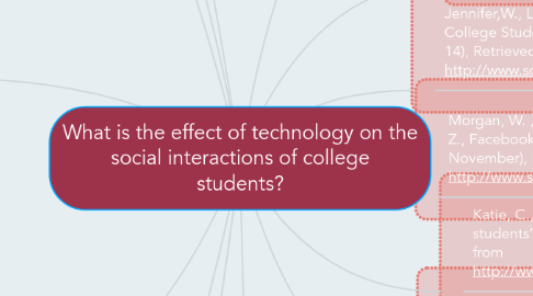 Mind Map: What is the effect of technology on the social interactions of college students?