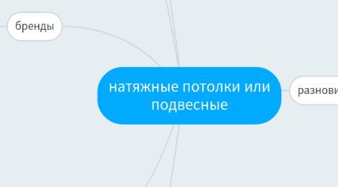 Mind Map: натяжные потолки или подвесные