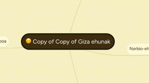 Mind Map: Copy of Copy of Giza ehunak