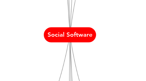 Mind Map: Social Software