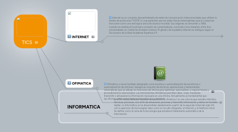 Mind Map: TICS
