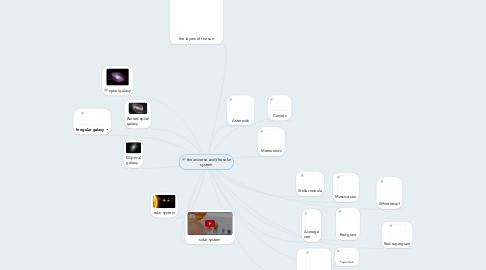 Mind Map: the universe and the solar system