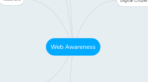 Mind Map: Web Awareness