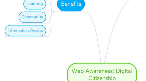 Mind Map: Web Awareness: Digital Citizenship