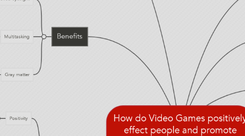 Mind Map: How do Video Games positively effect people and promote communication?