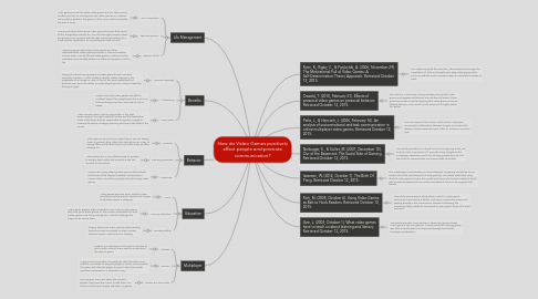 Mind Map: How do Video Games positively effect people and promote communication?