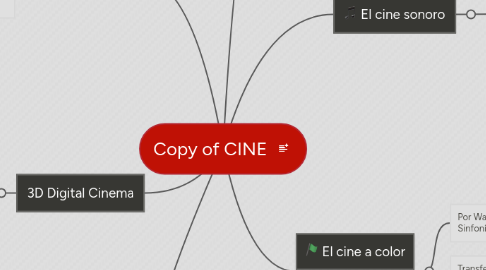 Mind Map: Copy of CINE