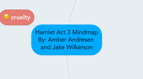 Mind Map: Hamlet Act 3 Mindmap By: Amber Andresen and Jake Wilkerson