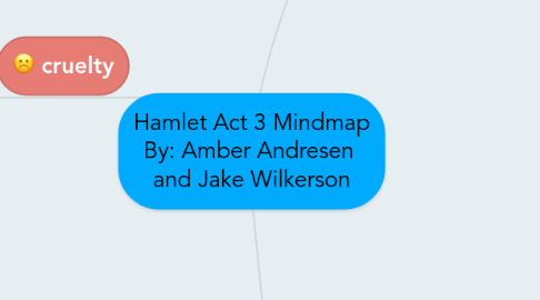 Mind Map: Hamlet Act 3 Mindmap By: Amber Andresen  and Jake Wilkerson