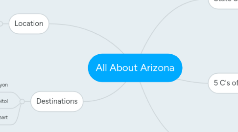 Mind Map: All About Arizona