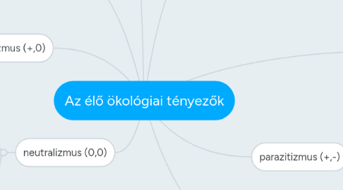 Mind Map: Az élő ökológiai tényezők