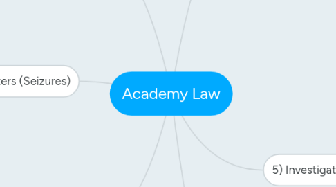 Mind Map: Academy Law