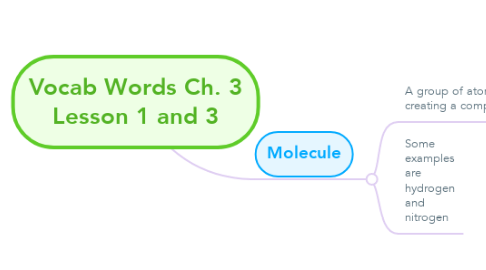 Mind Map: Vocab Words Ch. 3 Lesson 1 and 3