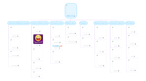 Mind Map: Web 2.0