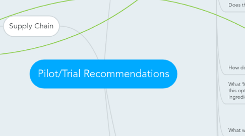 Mind Map: Pilot/Trial Recommendations