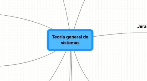 Mind Map: Teoría general de sistemas