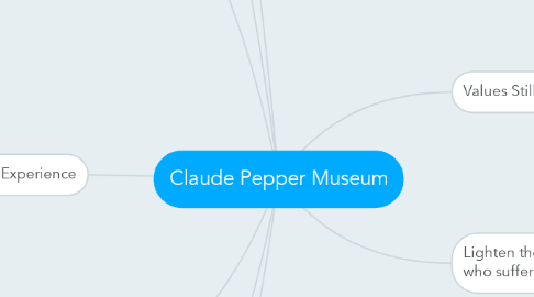 Mind Map: Claude Pepper Museum