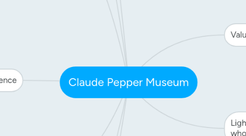 Mind Map: Claude Pepper Museum