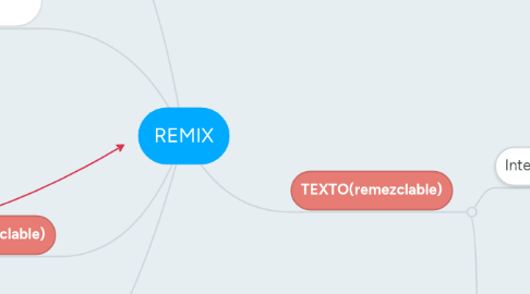 Mind Map: REMIX