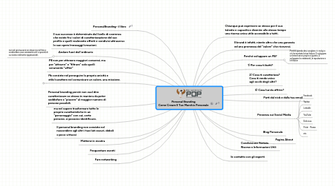 Mind Map: Personal Branding Come Creare Il Tuo Marchio Personale