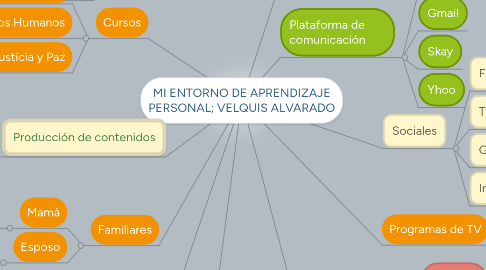 Mind Map: MI ENTORNO DE APRENDIZAJE PERSONAL; VELQUIS ALVARADO