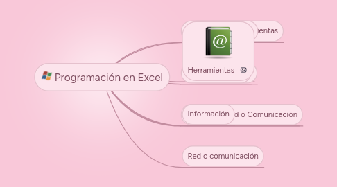 Mind Map: Programación en Excel