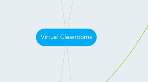 Mind Map: Virtual Classrooms