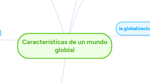 Mind Map: Características de un mundo globlal