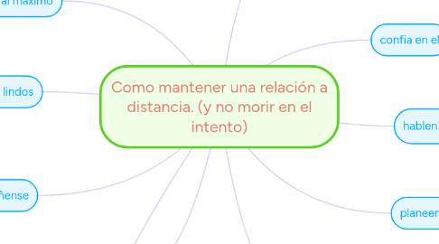 Mind Map: Como mantener una relación a distancia. (y no morir en el intento)