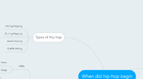 Mind Map: When did hip-hop begin