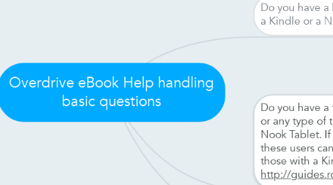 Mind Map: Overdrive eBook Help handling basic questions