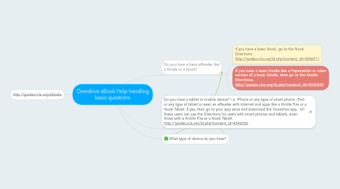 Mind Map: Overdrive eBook Help handling basic questions
