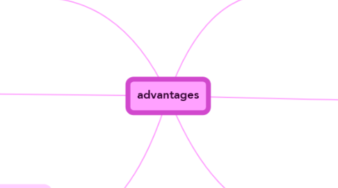 Mind Map: advantages