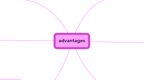 Mind Map: advantages