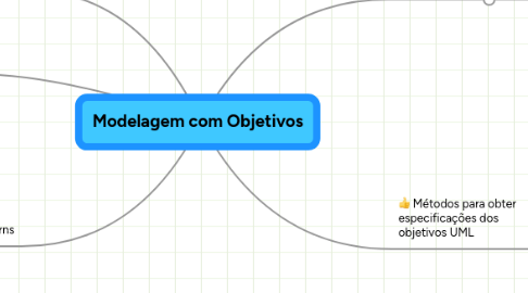 Mind Map: Modelagem com Objetivos