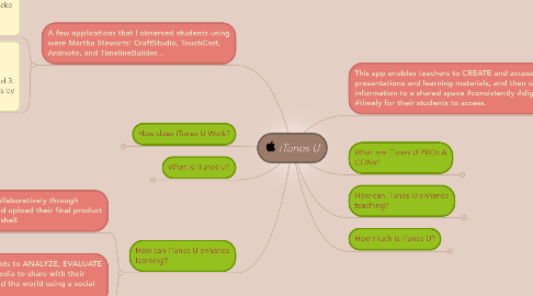 Mind Map: iTunes U