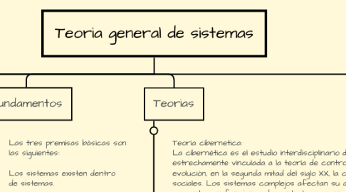 Mind Map: Teoria general de sistemas