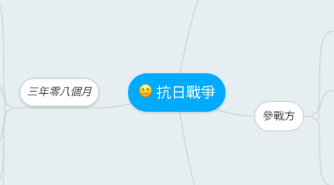 Mind Map: 抗日戰爭