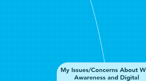 Mind Map: My Issues/Concerns About Web Awareness and Digital Citizenship