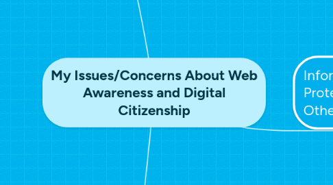 Mind Map: My Issues/Concerns About Web Awareness and Digital Citizenship