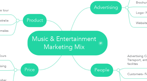 Mind Map: Music & Entertainment Marketing Mix