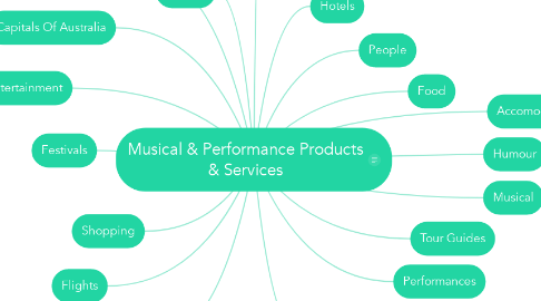 Mind Map: Musical & Performance Products & Services