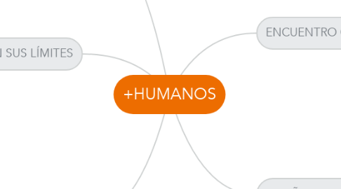 Mind Map: +HUMANOS