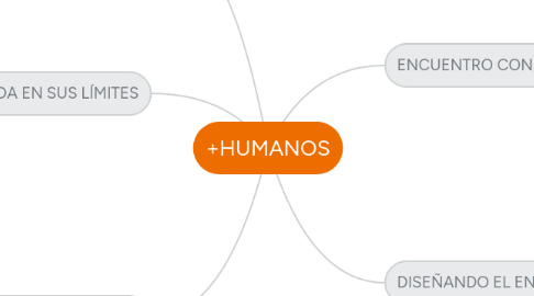 Mind Map: +HUMANOS