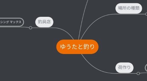 Mind Map: ゆうたと釣り