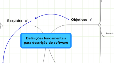 Mind Map: Definições fundamentais para descrição do software