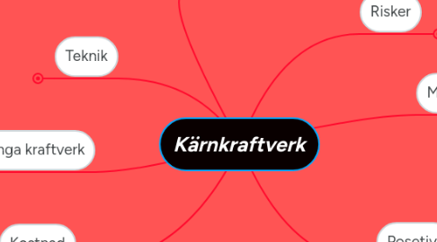 Mind Map: Kärnkraftverk