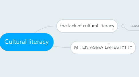 Mind Map: Cultural literacy